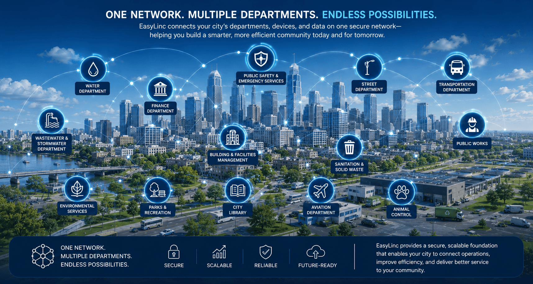 EasyLinc™ - A Scalable Path to Smart City
